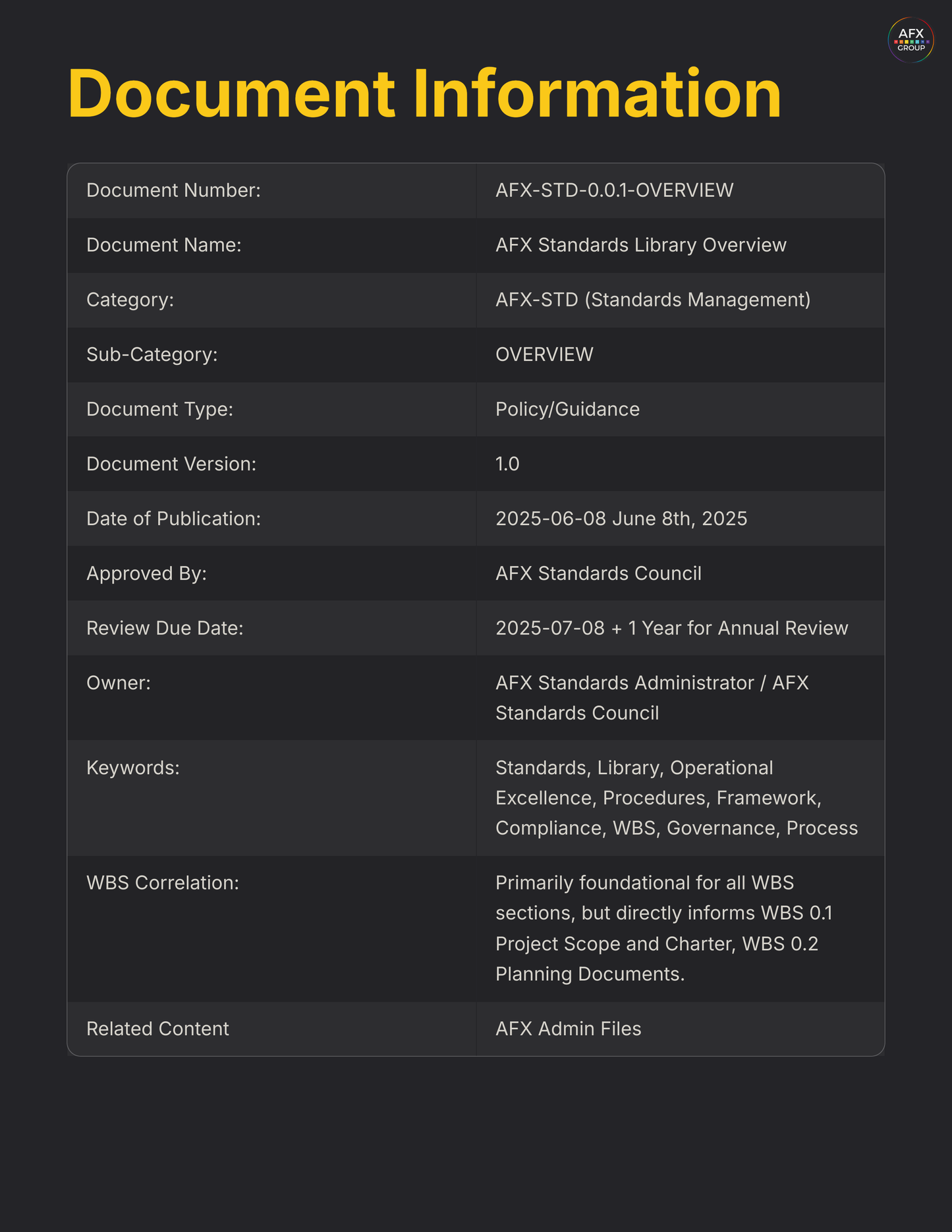 * NEW *  [Digital Download] AFX Standards Library | Operational Procedures & Templates